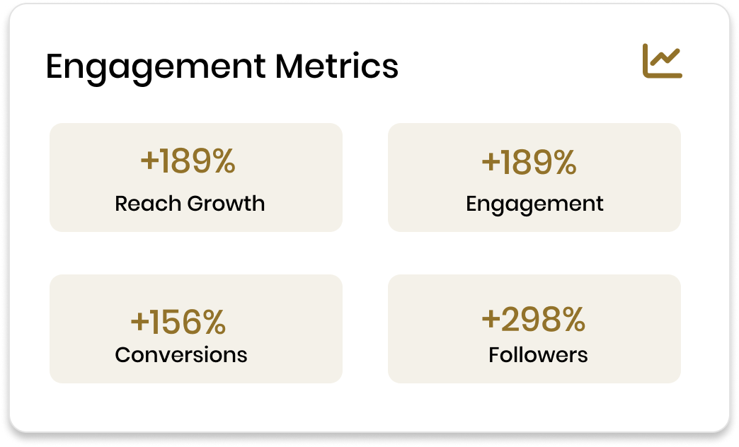 Grow your brand online with QuickNotarization UAE’s expert social media marketing services